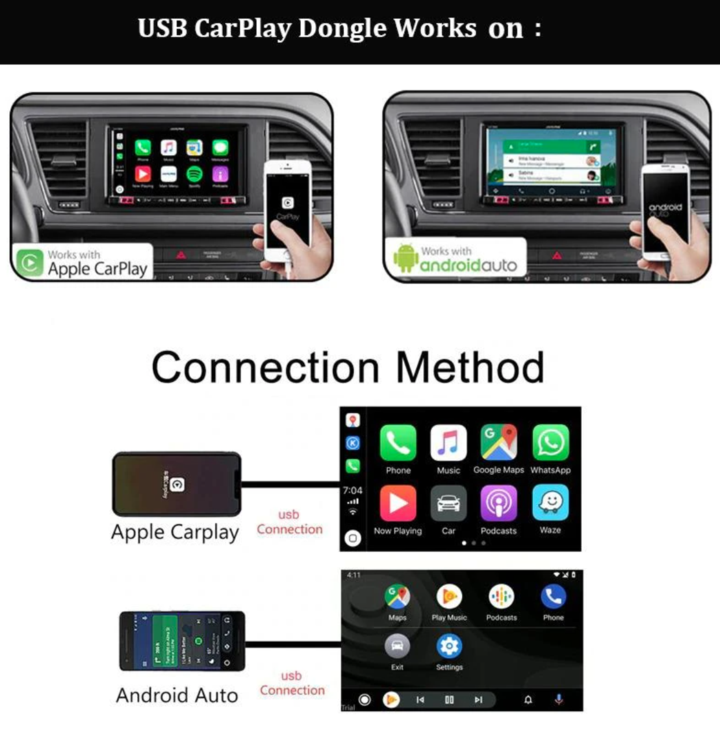 Carplay＆ Android Auto adapter--Suitable for all car brands