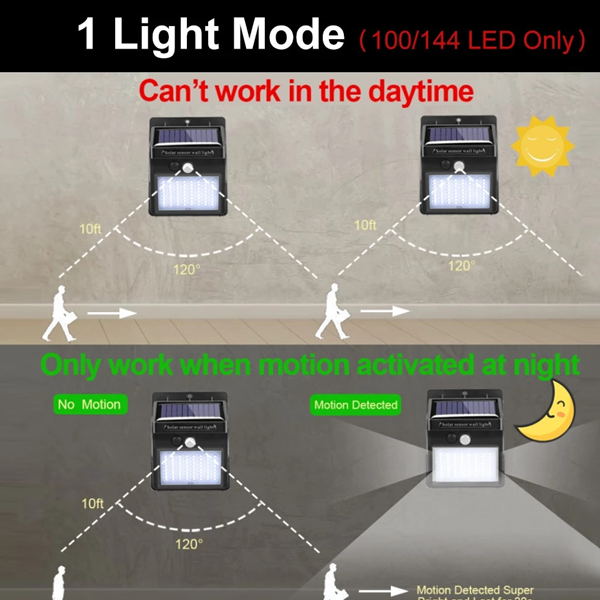 Motion Sensor Solar Powered 100 Led Lights