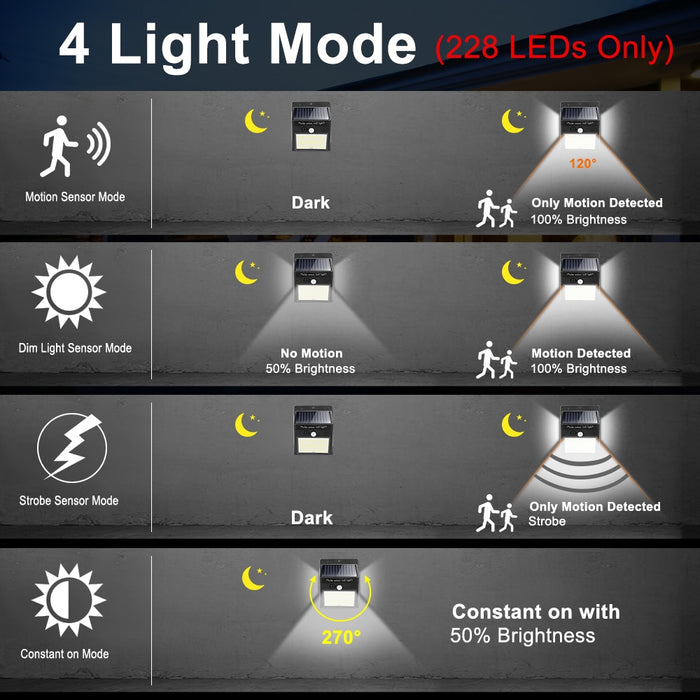 Outdoor Solar Lamp with Motion Sensor