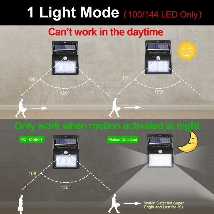 Outdoor Solar Lamp with Motion Sensor